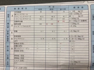 ５０代からの美容・健康の相談や悩みを聞きます 血糖値高い場合ではありません　お腹出ている場合ではありません イメージ3