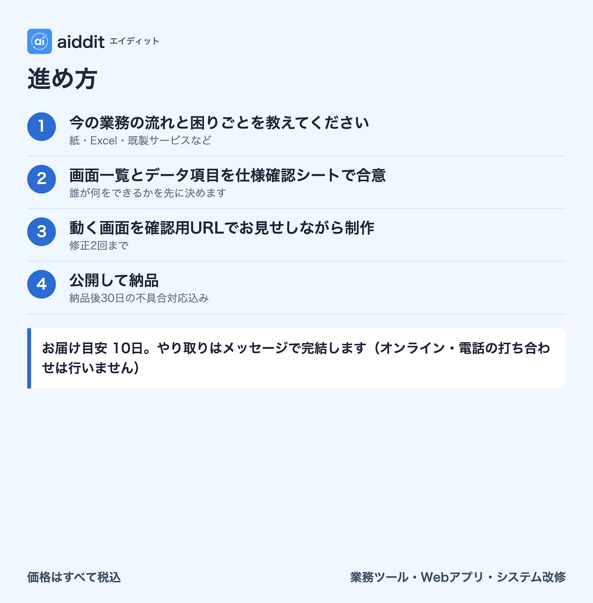 日報・在庫管理などのWebアプリを作ります ログイン・データ管理・集計画面。総額固定・縛りなし イメージ4