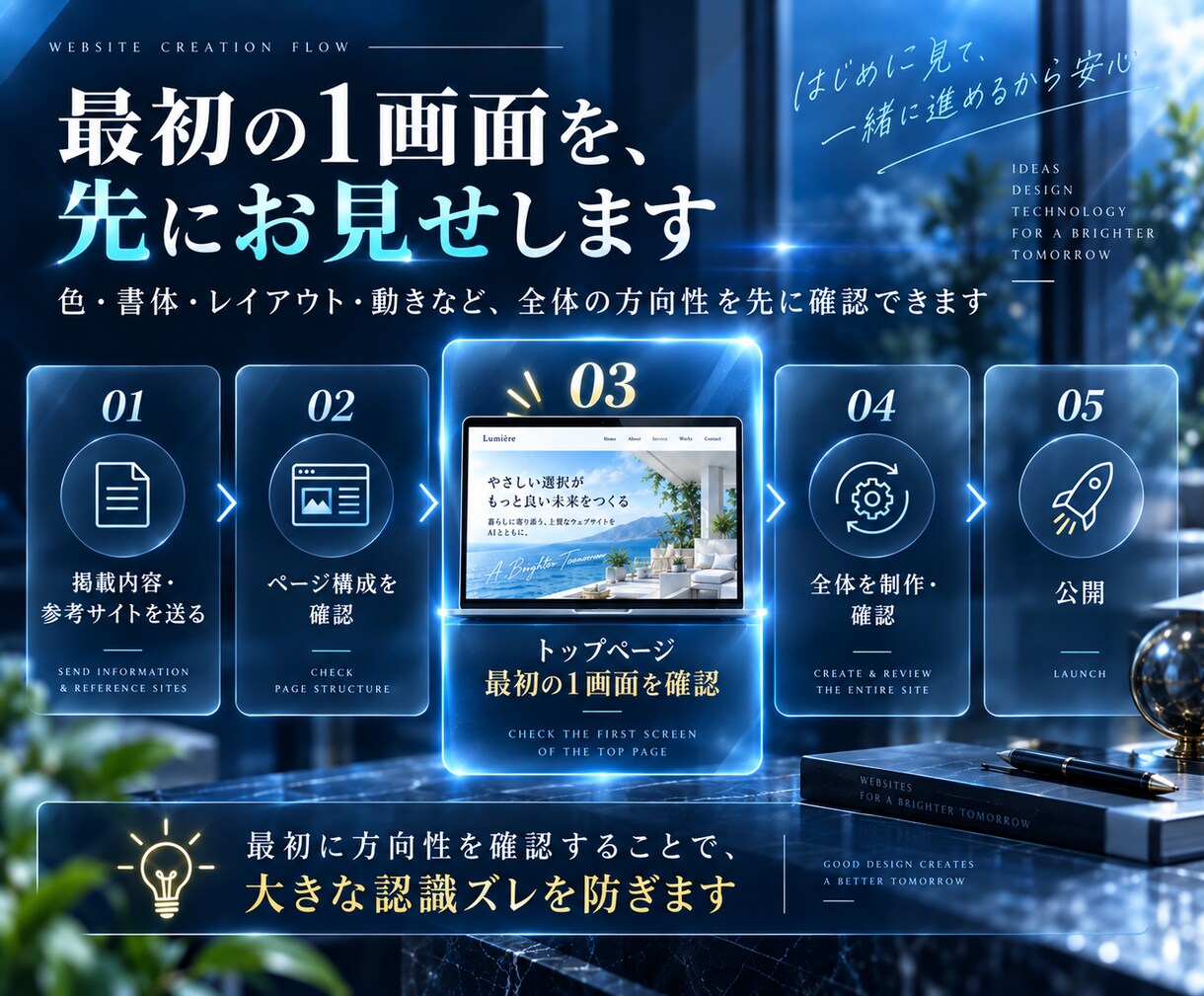 AIを活用してホームページを制作します デザインから公開まで一貫して対応 イメージ4
