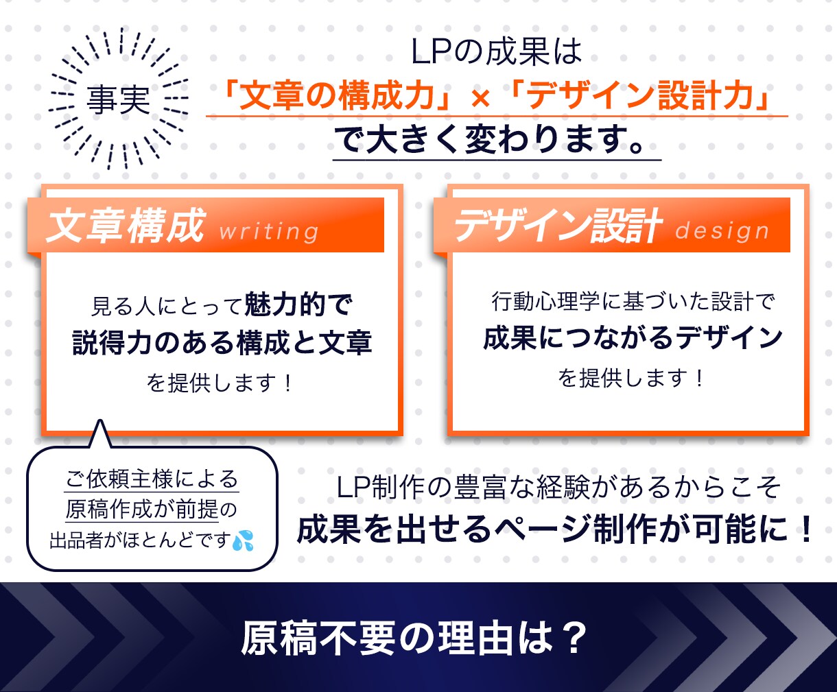 3名限定価格！まずは相談◎売れるLPを作成します 最初から最後まで徹底的なサポートを約束します！ イメージ3