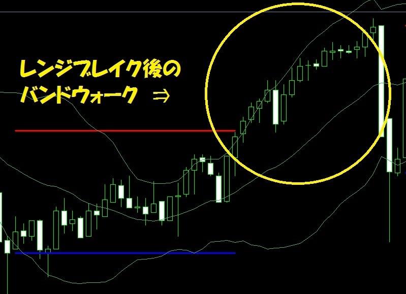 レンジ相場判断！自動でレンジ相場のラインを引きます レンジ判定精度が高くライントレードにも使えるインジケーター イメージ5
