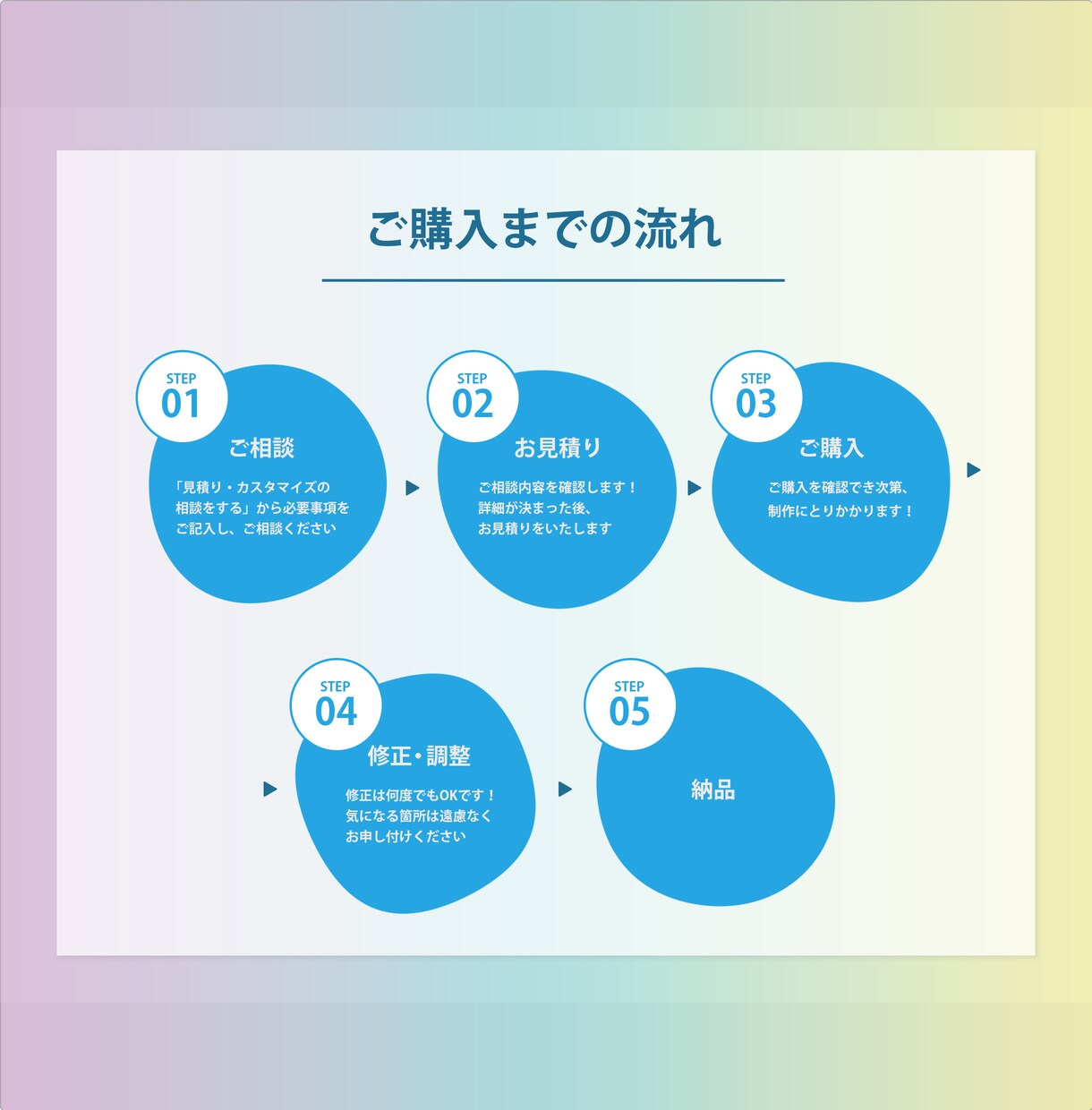 シンプルで分かりやすいデザインのWEB画像作ります 女性向け・飲食関連のバナーデザインが得意です！ イメージ2