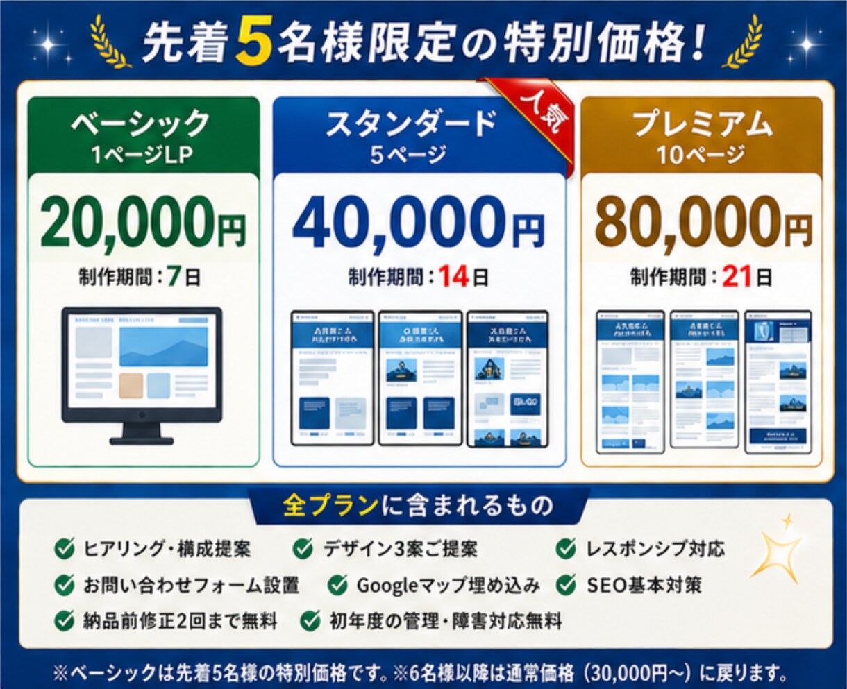 残り3名｜月額0円・買い切り型HP制作します 月額0円・高速表示・管理お任せの買い切り型HP制作 イメージ5