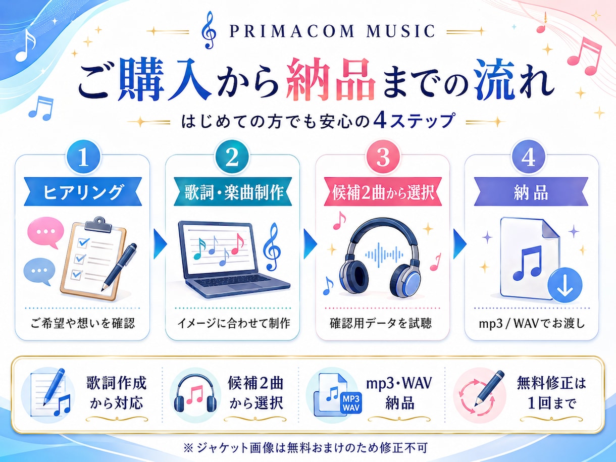 あなたのオリジナルソング制作します 大切な想いを歌にして、心に残る一曲をお届けします イメージ2