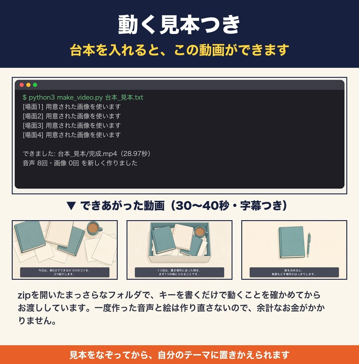 Claude Codeで解説動画の作り方を教えます 手順書25ページ＋テンプレ12点＋動く見本＋質問120日 イメージ6