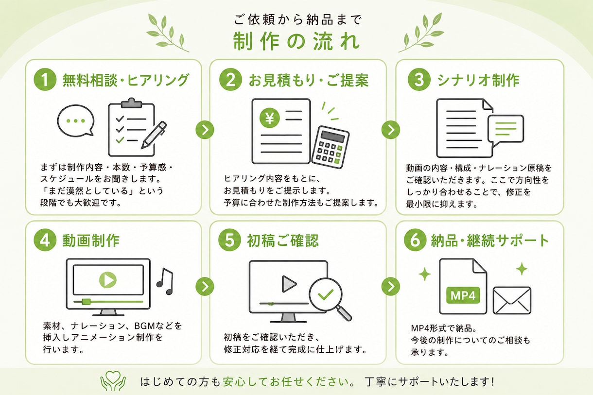 営業・採用・研修を「伝わる動画」で支援します 大手企業案件の実績多数。安心してお任せください！ イメージ2