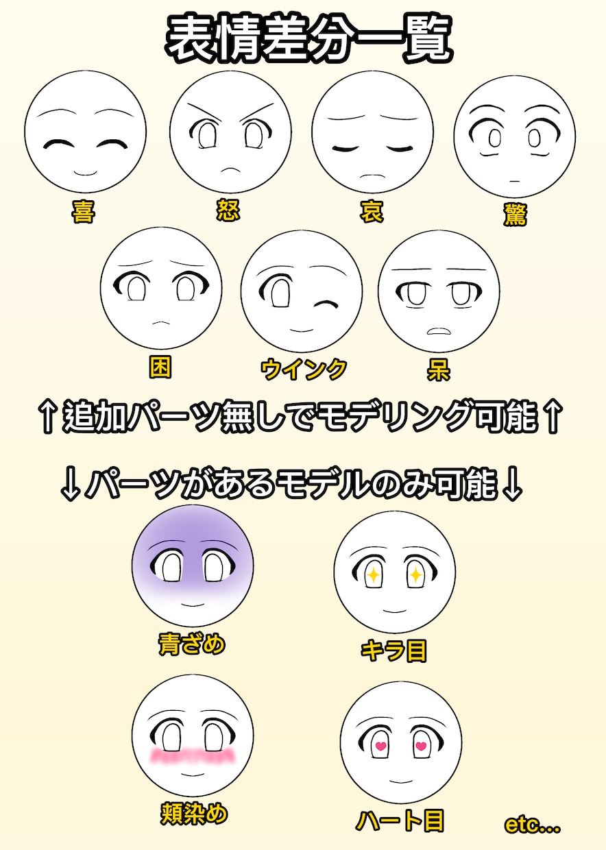 Live2D用データ作成します パーツ分けイラスト/Live2Dモデリング個別依頼用 イメージ5