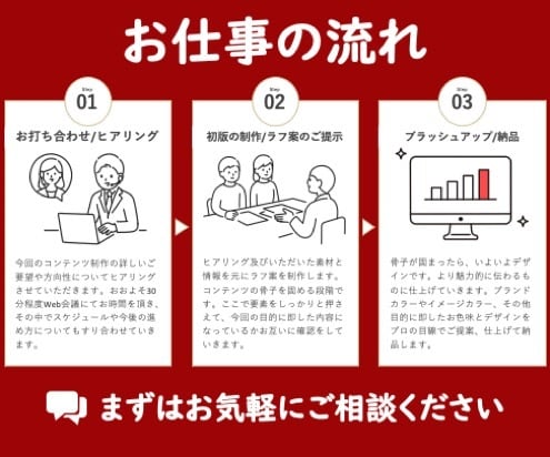 決算資料、IR資料、事業計画書作成いたします 短時間でかつ高品質の決算資料・IR資料・事業計画書を提供 イメージ2