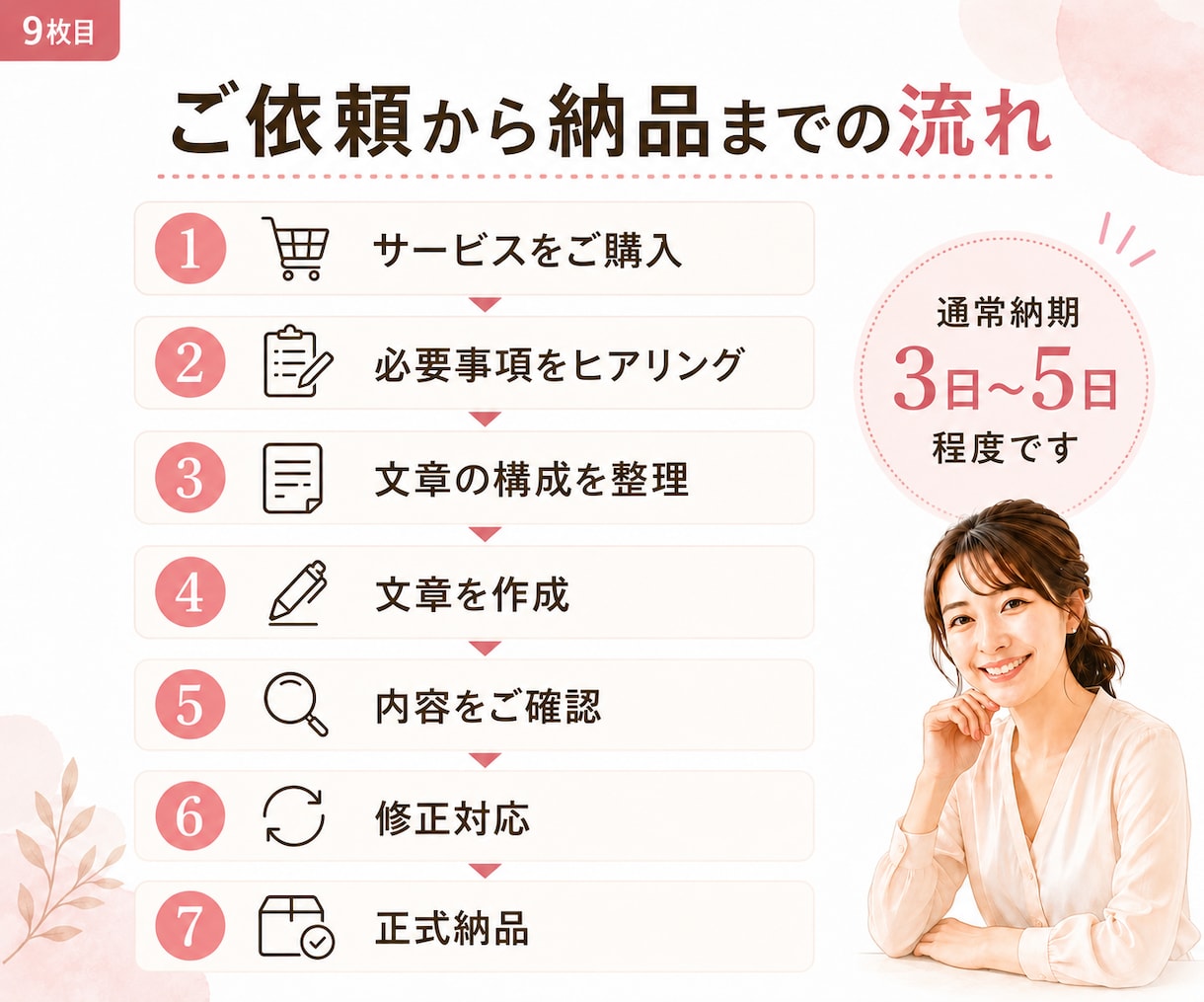 ホームページに必要な文章を作成します 会社やお店の魅力が伝わる文章を丁寧に作成 イメージ9