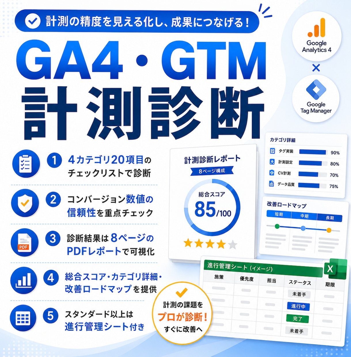 GA4・GTMの計測診断をします 中小企業のCV計測の不安、数値で解消します イメージ1