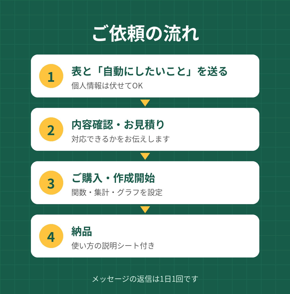 Excelの手作業を自動集計シートに変えます 入力するだけで集計・グラフまで自動。使い方説明付き イメージ4