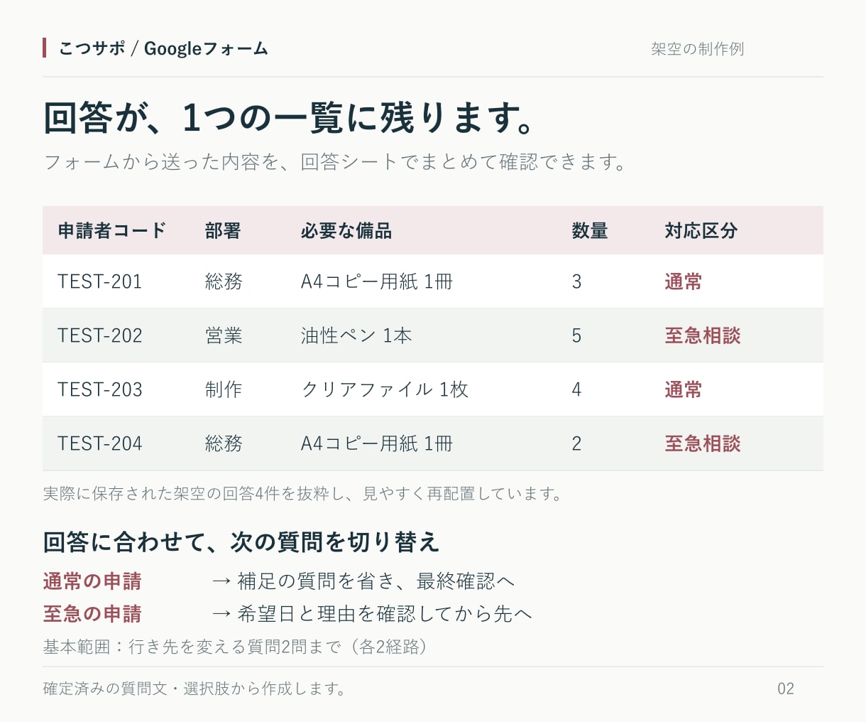回答しやすいGoogleフォームを作ります 36問・分岐2問まで。回答シートと操作案内付き イメージ5