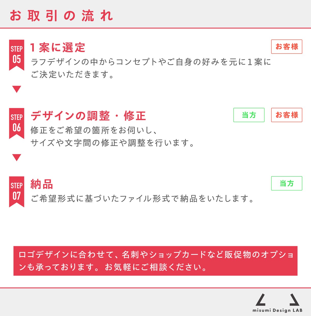 初めての方でも安心！想いをカタチにロゴデザインます 個人・ビジネス対応可！修正無制限+著作権込み+AIデータ無料 イメージ8