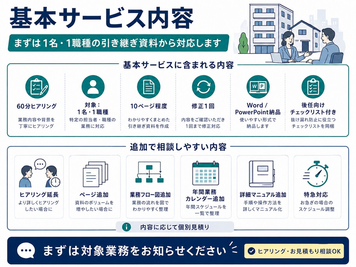 退職、担当変更等による業務引き継ぎ資料をまとめます 60分のヒアリングから業務を丸ごと整理 イメージ9