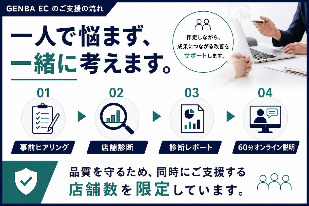 楽天店舗を現場目線で診断します 16年の現場経験から改善の優先順位を具体化します イメージ6
