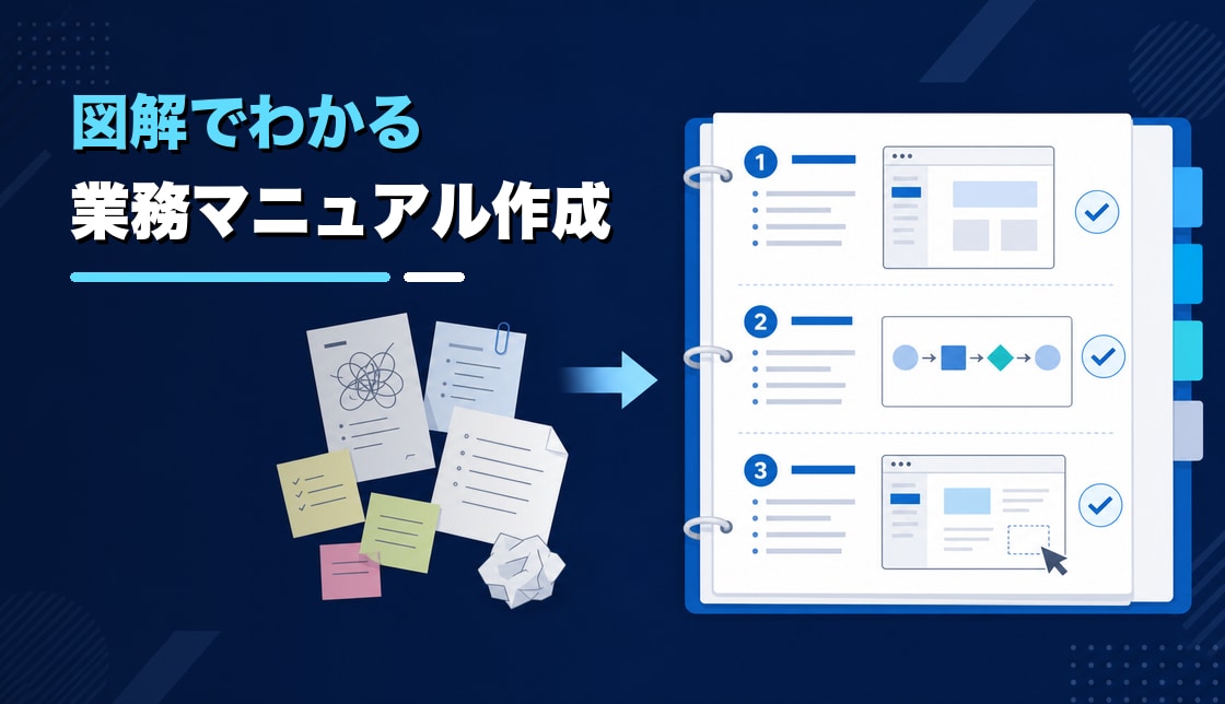 業務手順を見やすいマニュアルに整理します 1業務の流れを3ページの手順書に整理 イメージ2