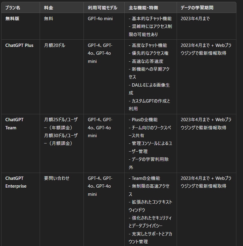 初心者向けにChatGPTの使い方を教えます ChatGPTの使い方を、初心者の方にわかりやすく解説します イメージ3