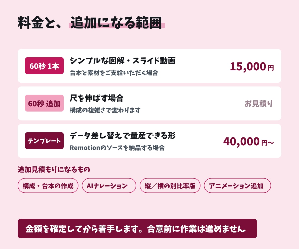 撮影・顔出し不要で動画を制作します リモーション/解説・教育・資料動画|撮影も顔出しも不要 イメージ4