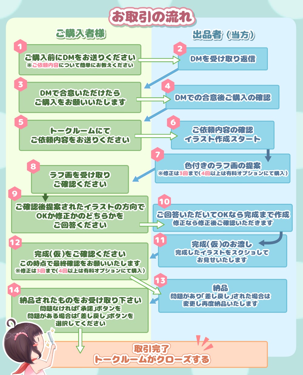 絵本風のほっこりするイラストお描きいたします 挿絵やご友人への贈り物などお好きなサイズでお作りいたします イメージ4