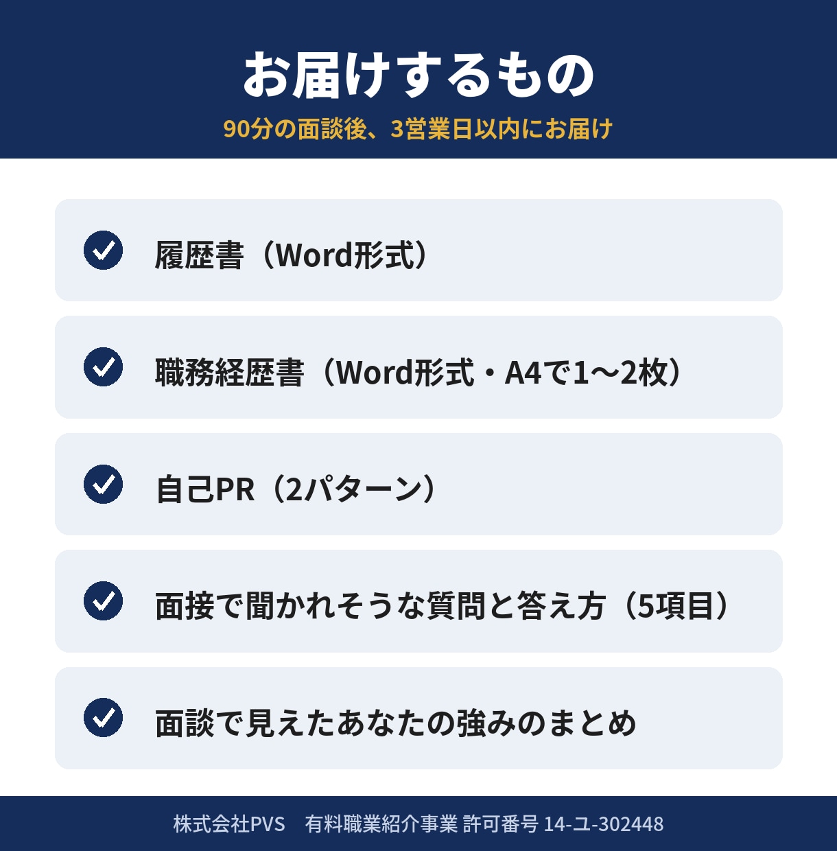 転職のプロが90分の面談で職務経歴書を作成します 5000人以上面談した人材紹介の責任者が担当 イメージ4