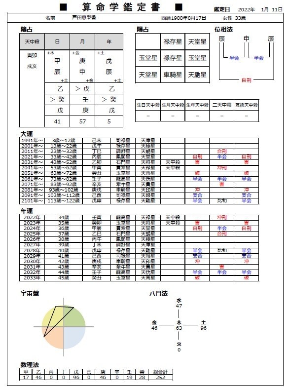 算命学の命式ソフトで簡単に相性を出します アプリよりも見やすいのが特徴！相性の見方は講座で分かります イメージ2