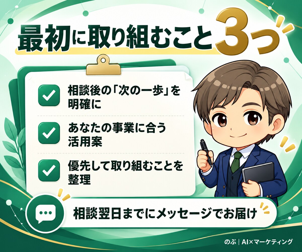 売上につなげるAI活用の始め方を一緒に整理します 何から始める？を解消！事業に合うAI活用を60分で整理 イメージ3