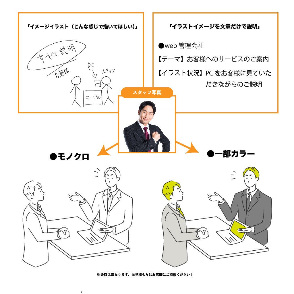 商用使用可！伝わる使いやすい挿絵イラストを描きます 伝わる！邪魔しない！でも可愛くて面白い♪イラスト素材 イメージ2