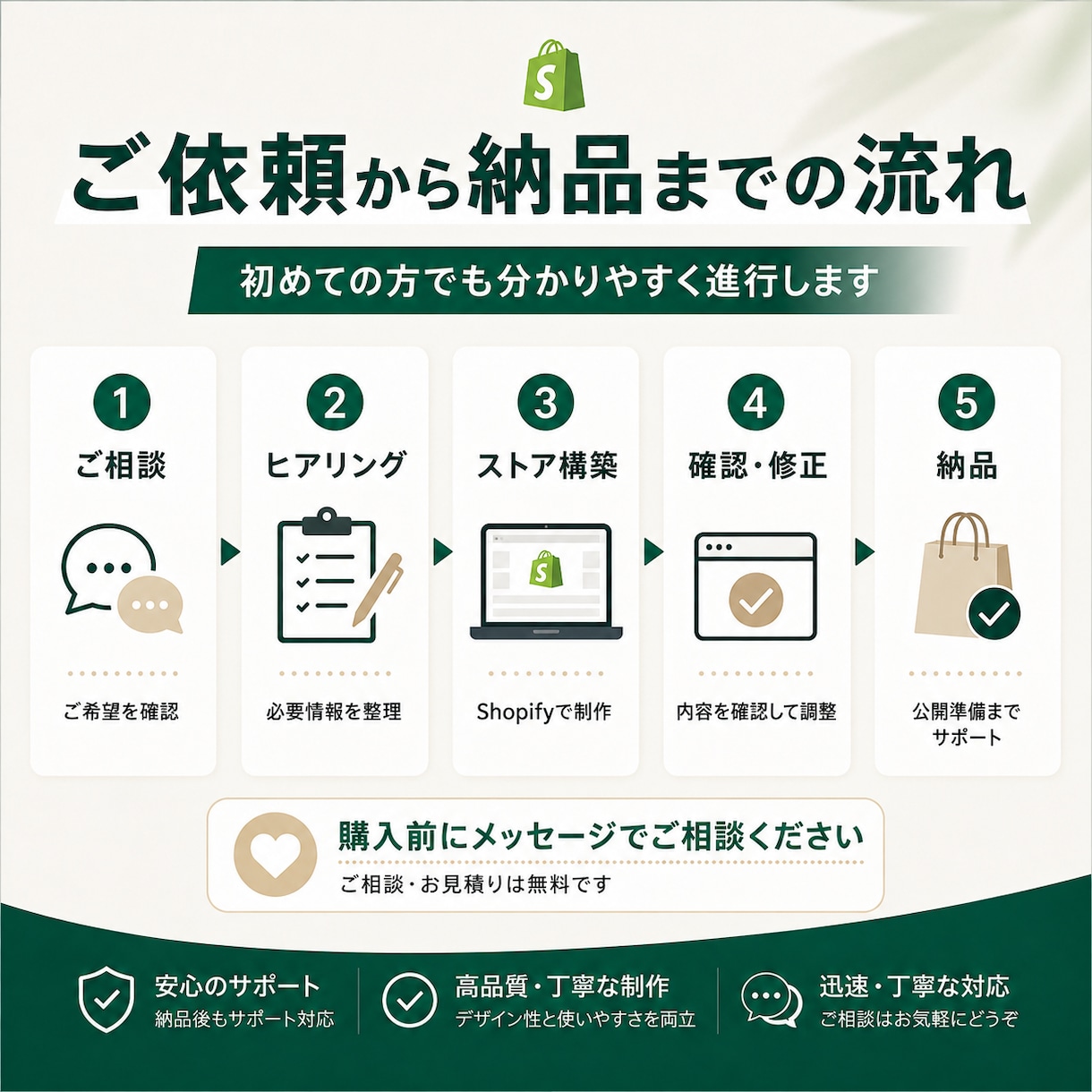 Shopify新規ストアを構築します 初めての方にも分かりやすくECサイトを制作します イメージ2