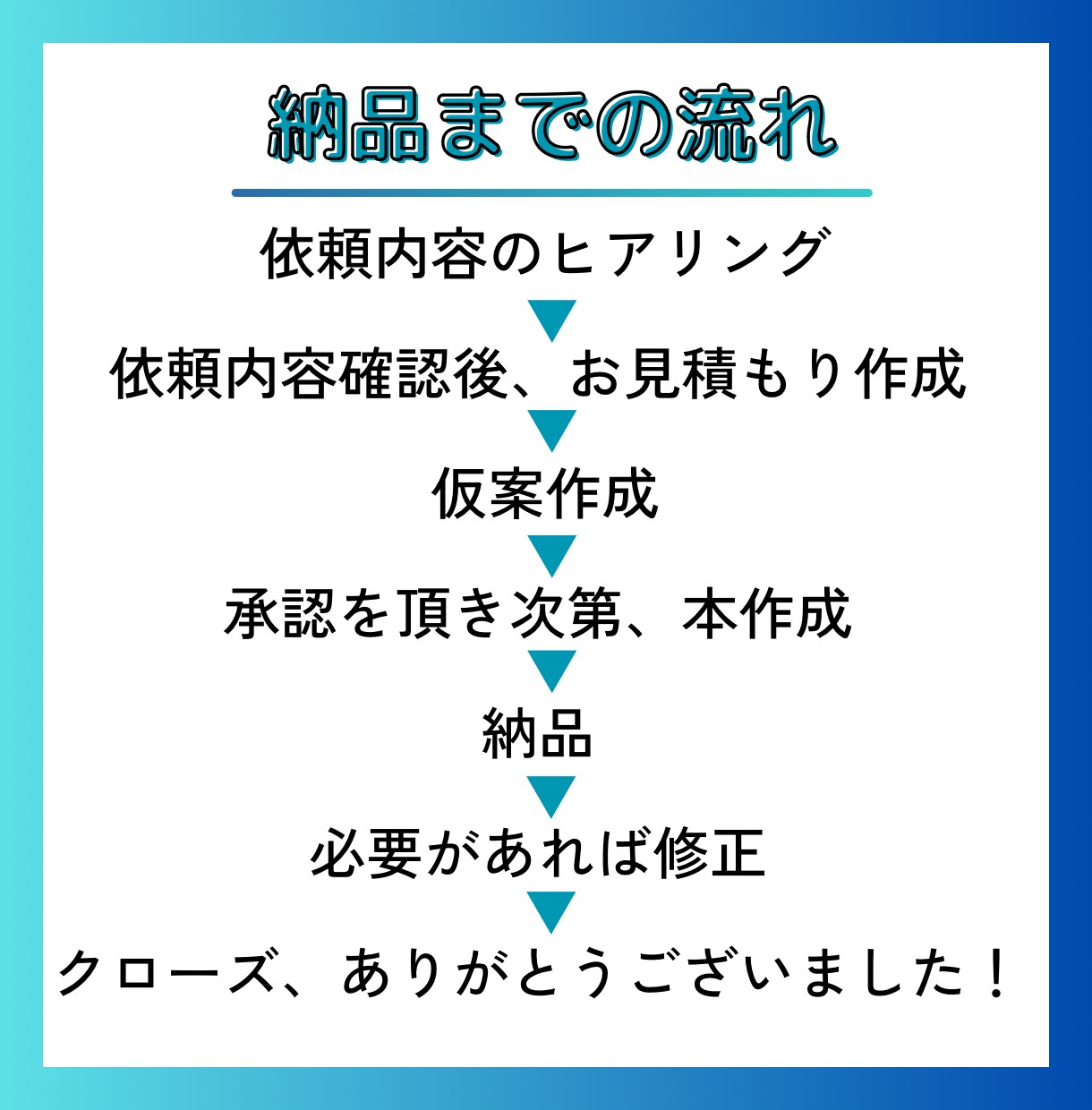 丁寧に！インスタ投稿画像を1枚から作成します 1枚¥1,000であなたの代わりに投稿画像作成！ イメージ2