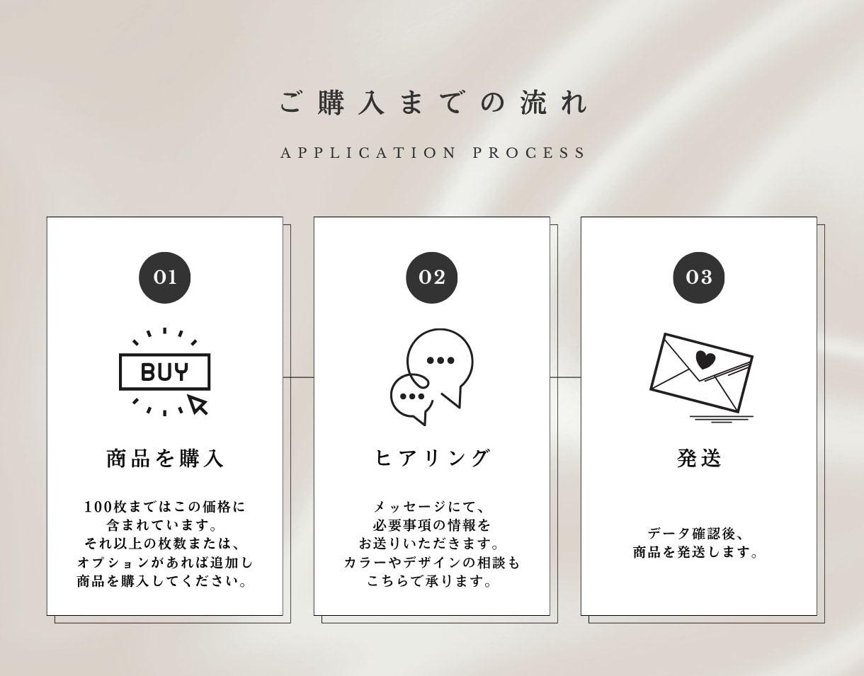販売数100件以上★席次表を作成して印刷までします デザイン+100枚まで印刷して発送いたします。 イメージ2