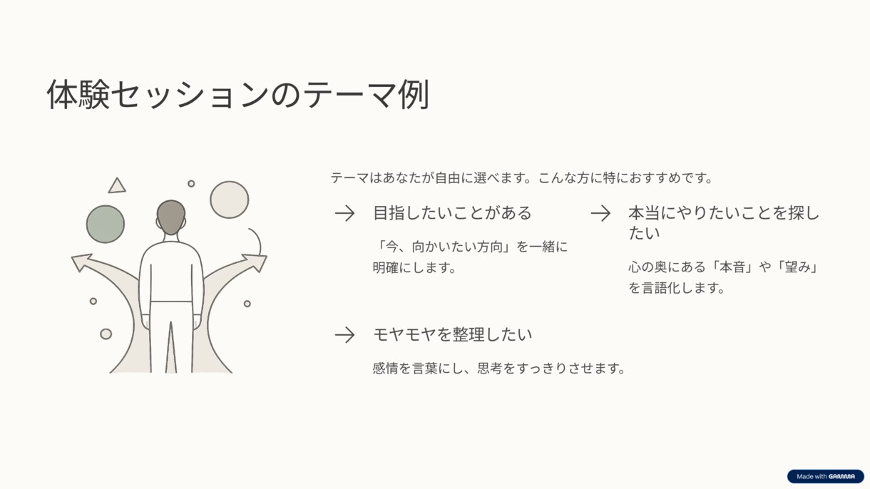 このままでいいのかを整理します 思考を整理し次の一歩を明確にしましょう！ イメージ2