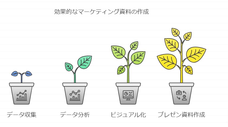 あなたの文章をオシャレな図表にします ---資料に差し込む図表をデータで納品します！--- イメージ7