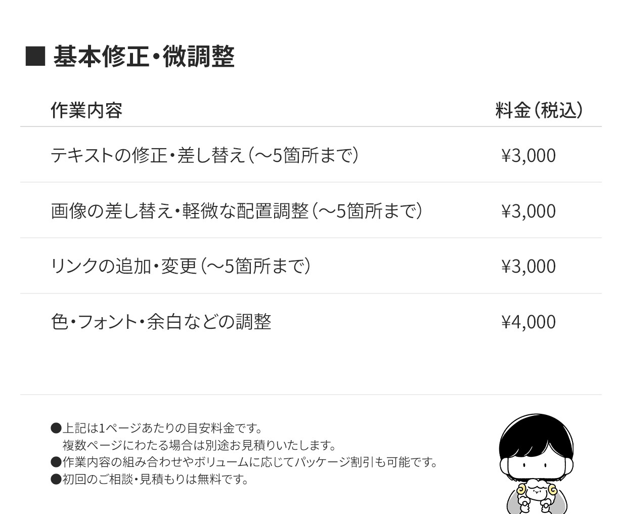 今あるWebサイトを、もっと使いやすく修正します 小さな修正から、デザイン調整・機能追加まで対応可能！ イメージ2