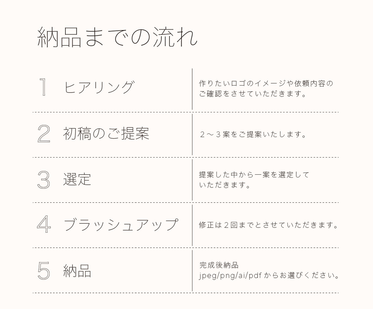 想いをカタチに。心を込めてロゴを制作します 起業・開業などオリジナルロゴを必要としている方へ イメージ9