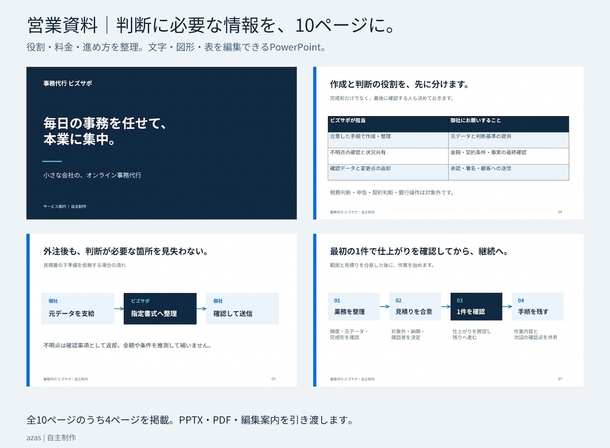 構成から営業資料・提案書を制作します 原稿・図解・デザインまで整え編集可能な資料で納品 イメージ2