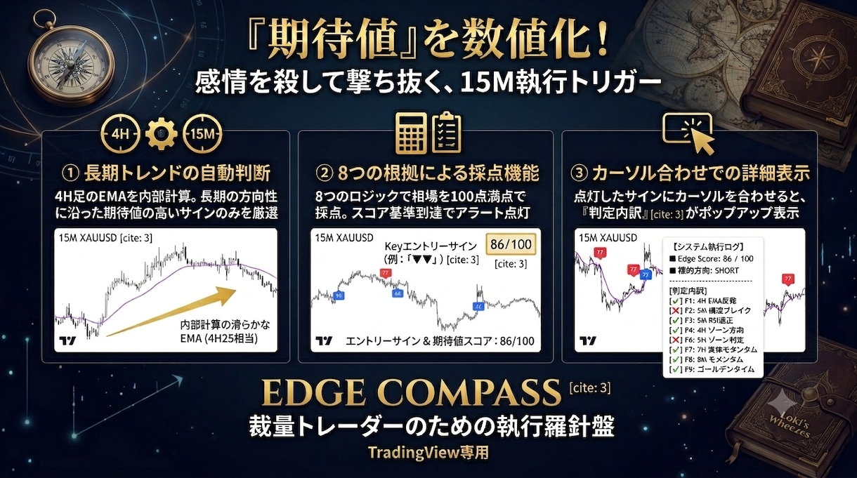 限定5名！期待値スコア型のサインツールを提供します 評価集めのため先着5名様のみモニター価格でご提供！ イメージ1