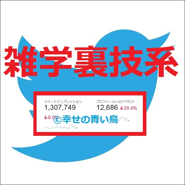 【★属性指定▶雑学裏技系★】TwitterアカウントでCM情報拡散宣伝PR イメージ1
