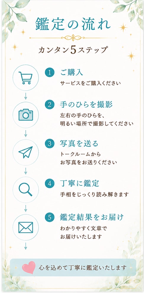 あなたの手相を丁寧に鑑定します あなたの手相から、本当の自分と可能性を読み解きます イメージ1