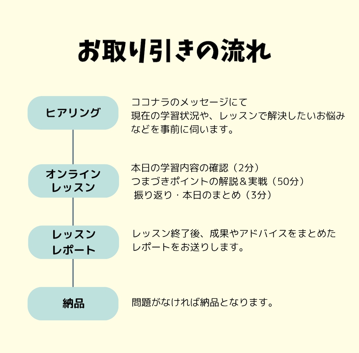 指導歴5年！英語苦手な中高生へ基礎から教えます 現役大学生の親しみやすさで「英語が苦手」から「できた！」に イメージ2