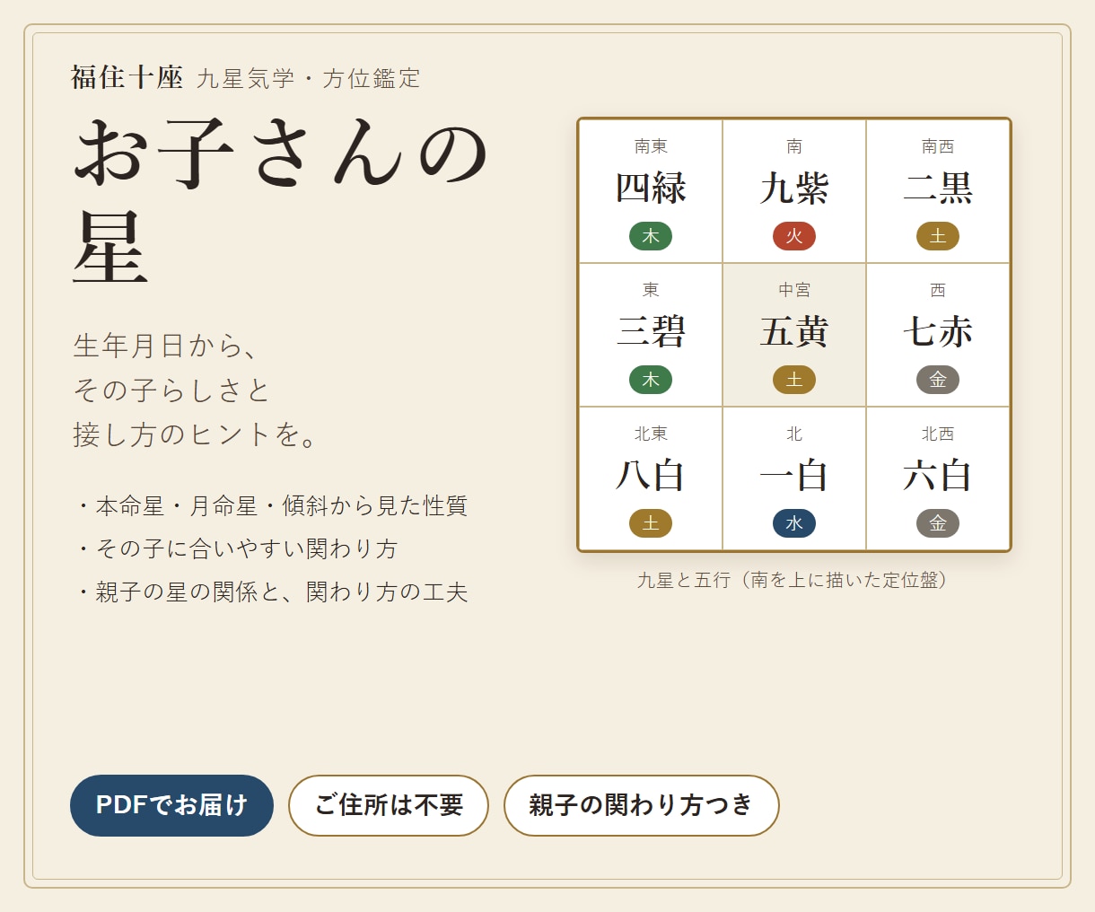 九星気学でお子さんの性質と接し方を鑑定します 生年月日から、その子らしさと親子の関わり方のヒントを イメージ1