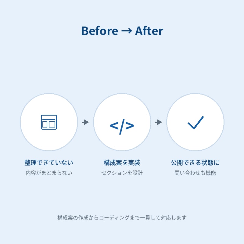 LP(ランディングページ)を制作します Webアプリケーション開発の実務経験を活かして支援 イメージ2
