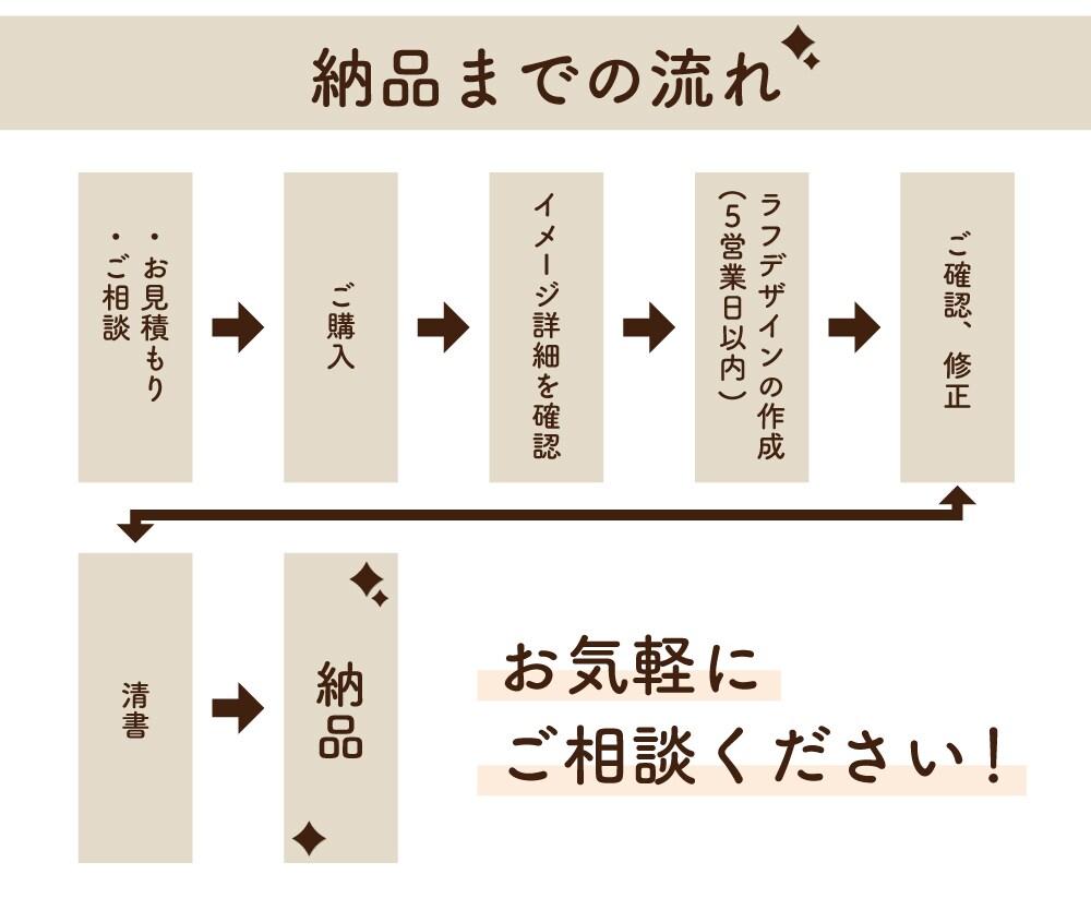 シンプルで印象的な名刺を作ります 納品後30日間であれば無償修正！※1回のみ イメージ2