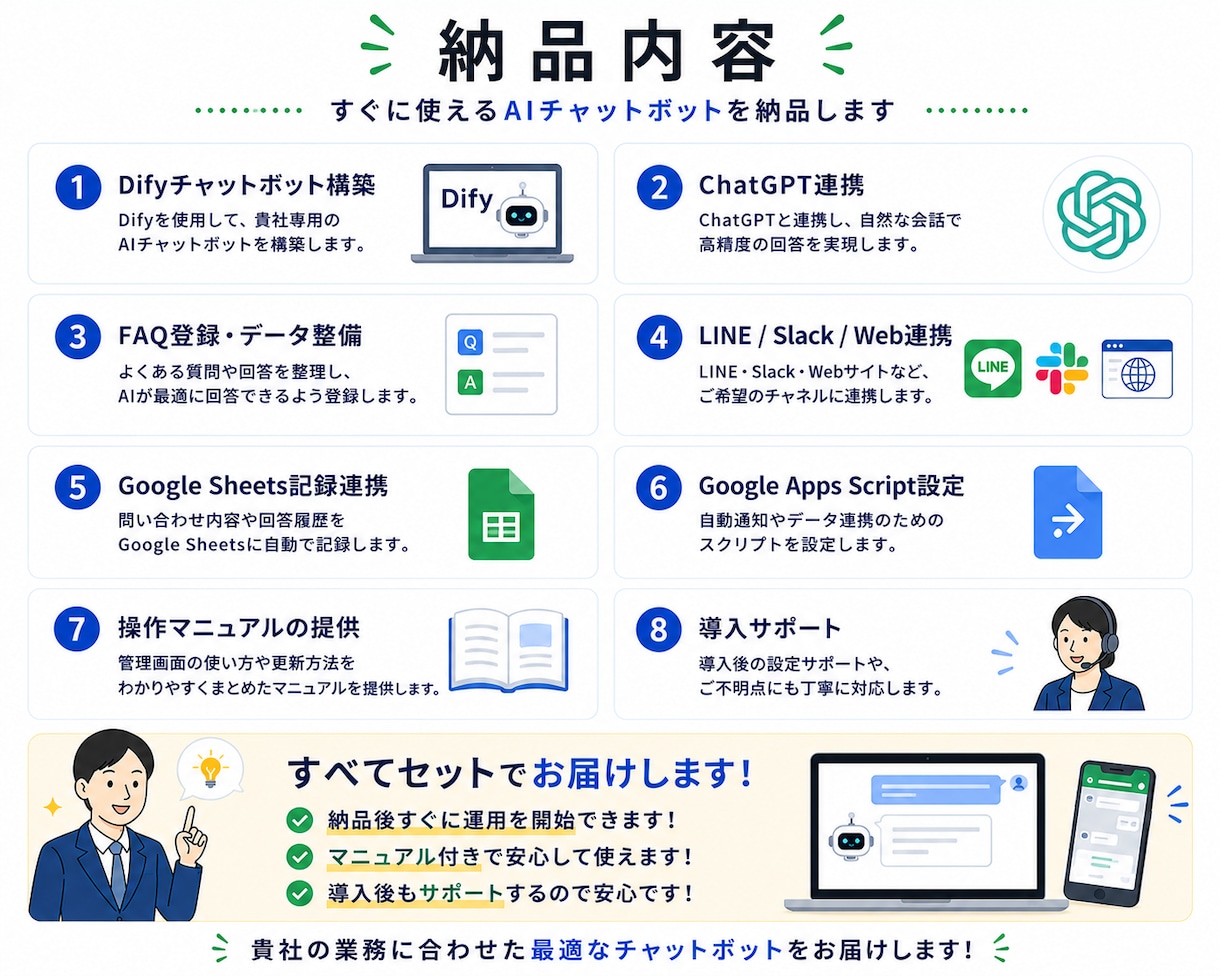 DifyでAIチャットボット開発します 問い合わせ対応を自動化!24時間AI対応を実現 イメージ9