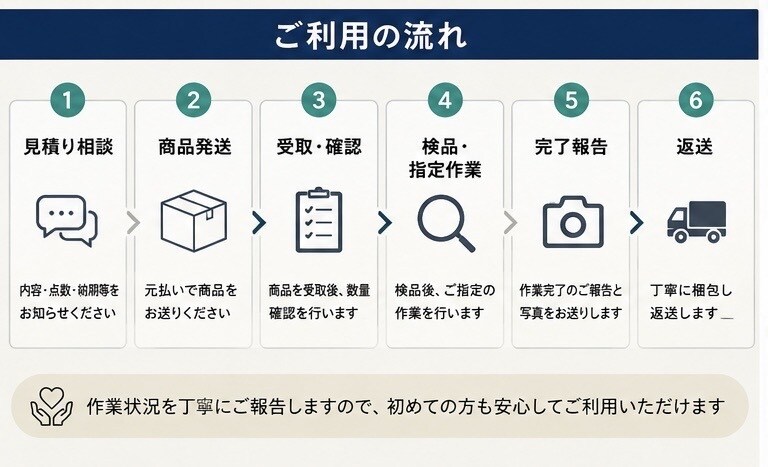 小ロットEC商品の検品・軽作業を代行します 検品・ラベル印刷・袋詰めまでまとめて対応 イメージ3