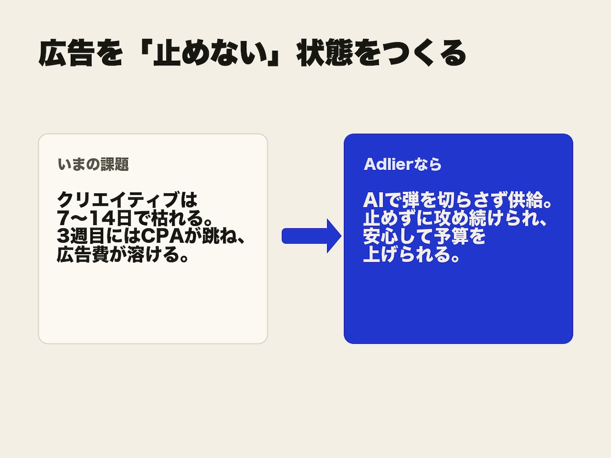 撮影ゼロ｜AIで縦型UGC広告を作ります 商品画像1枚からOK。A/B用に"当たる"広告を量産 イメージ3