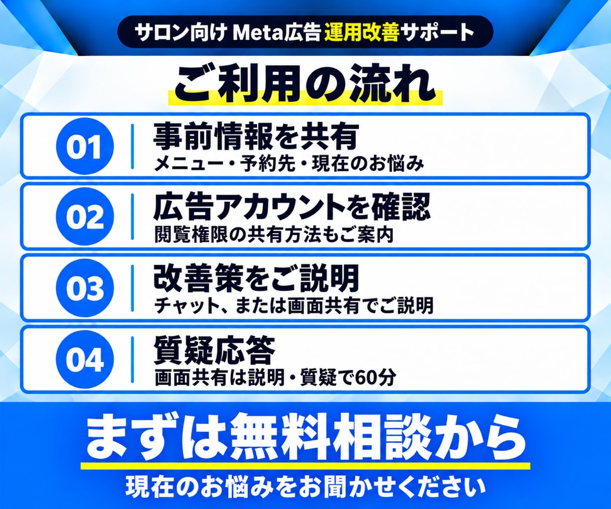 サロンのMeta広告改善策を具体的にご提案します サロンの強み・ターゲット・広告を見直し、改善策をご提案 イメージ4