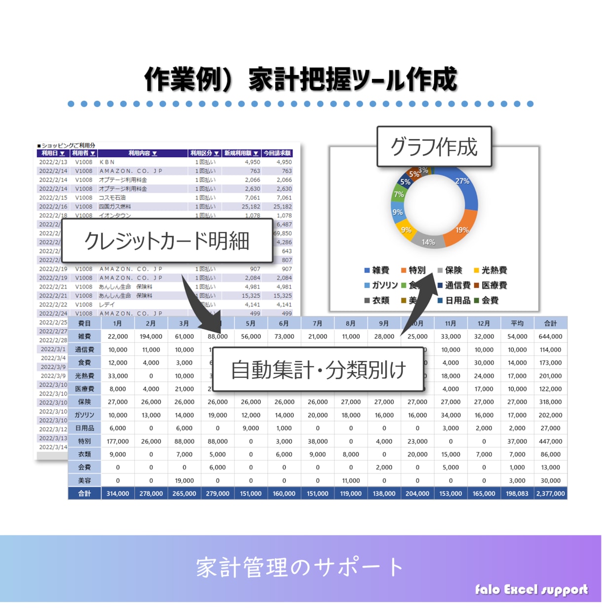 Excel作業・関数作成を代行します データ整理・関数作成など対応可能です イメージ7