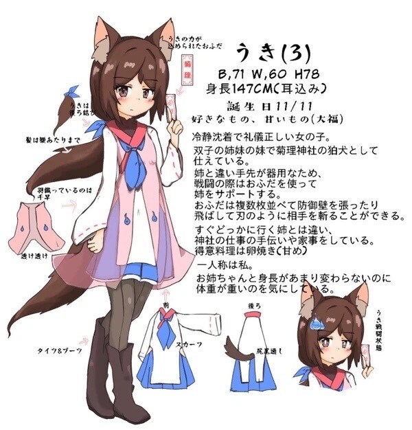 あなたのオリジナルキャラ描きます SNSのアイコン用のキャラや創作上のキャラを描きます イメージ2