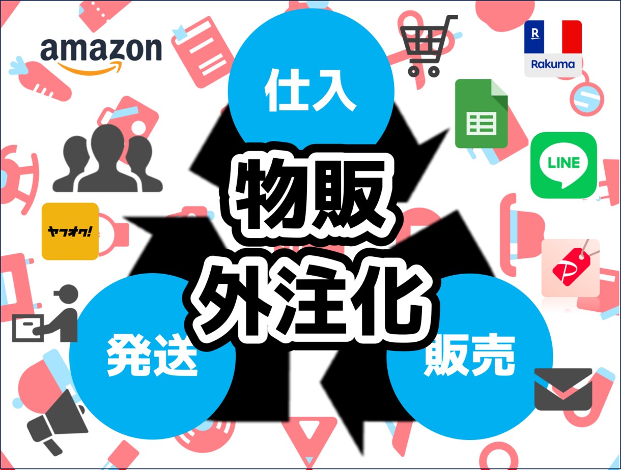 物販の外注化もワンクリック通知で簡単効率化します 物販の出品・販売・発送業務のコミュニケーションを効率化！ イメージ1