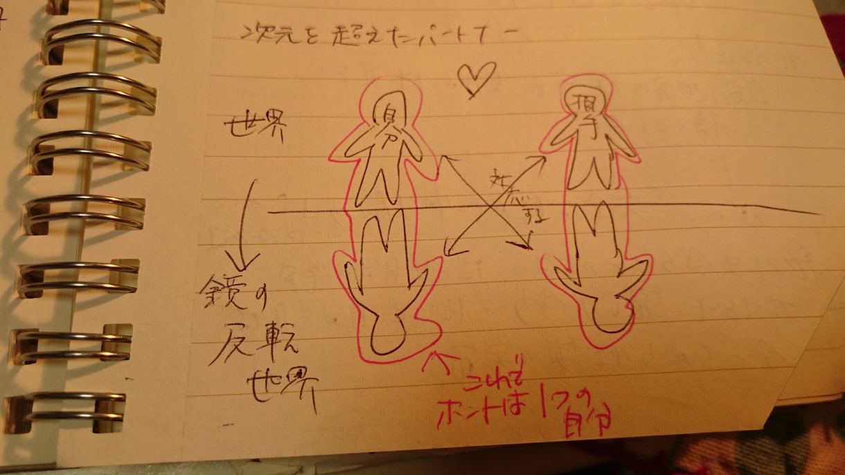 西洋占星術でおふたりの相性を読み解きます ジオ龍頭図ヘリオ3種類のチャートで総合的に相性を分析します イメージ1